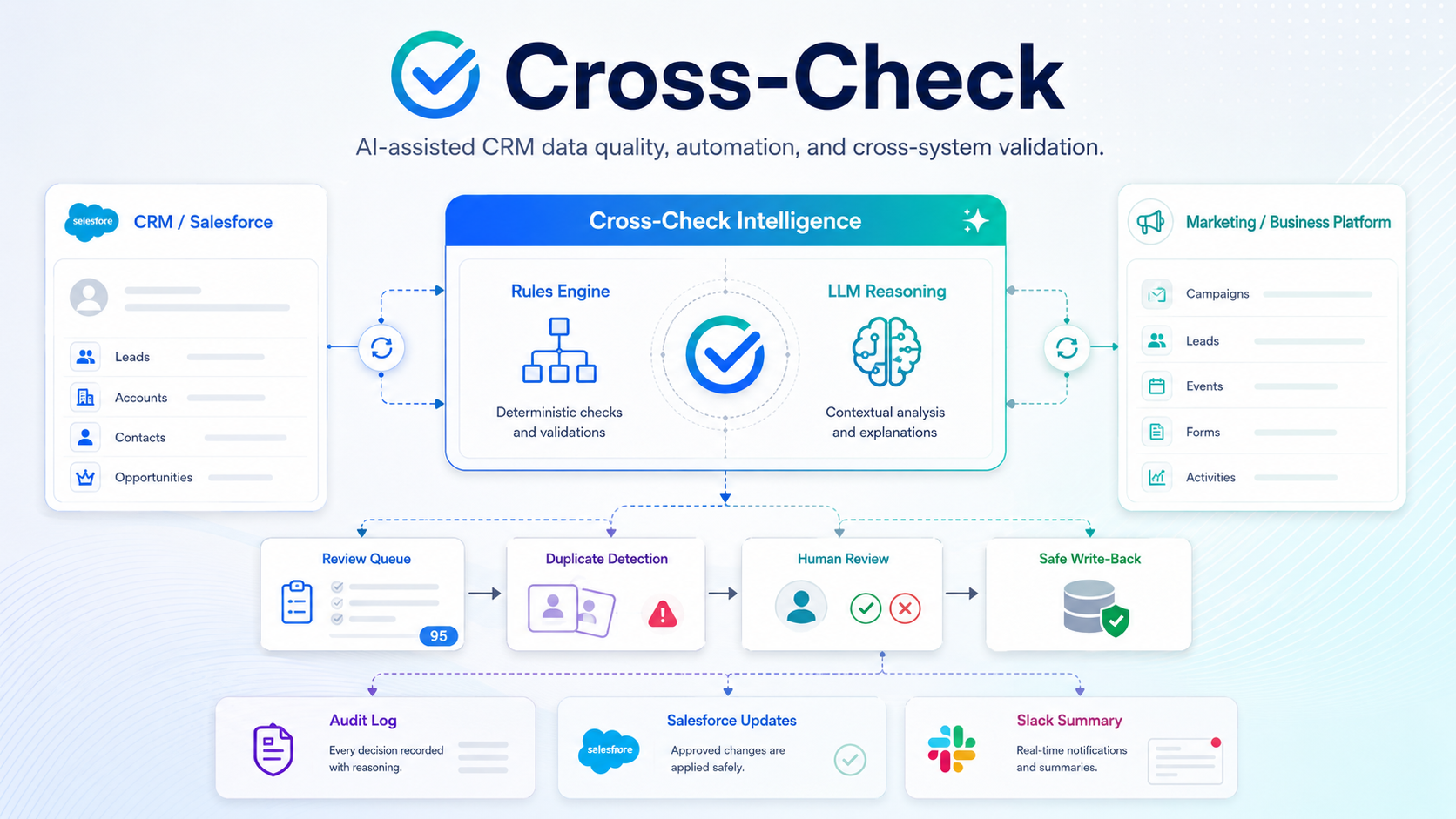 Cross-Check: A Cross-System CRM Data Quality Tool