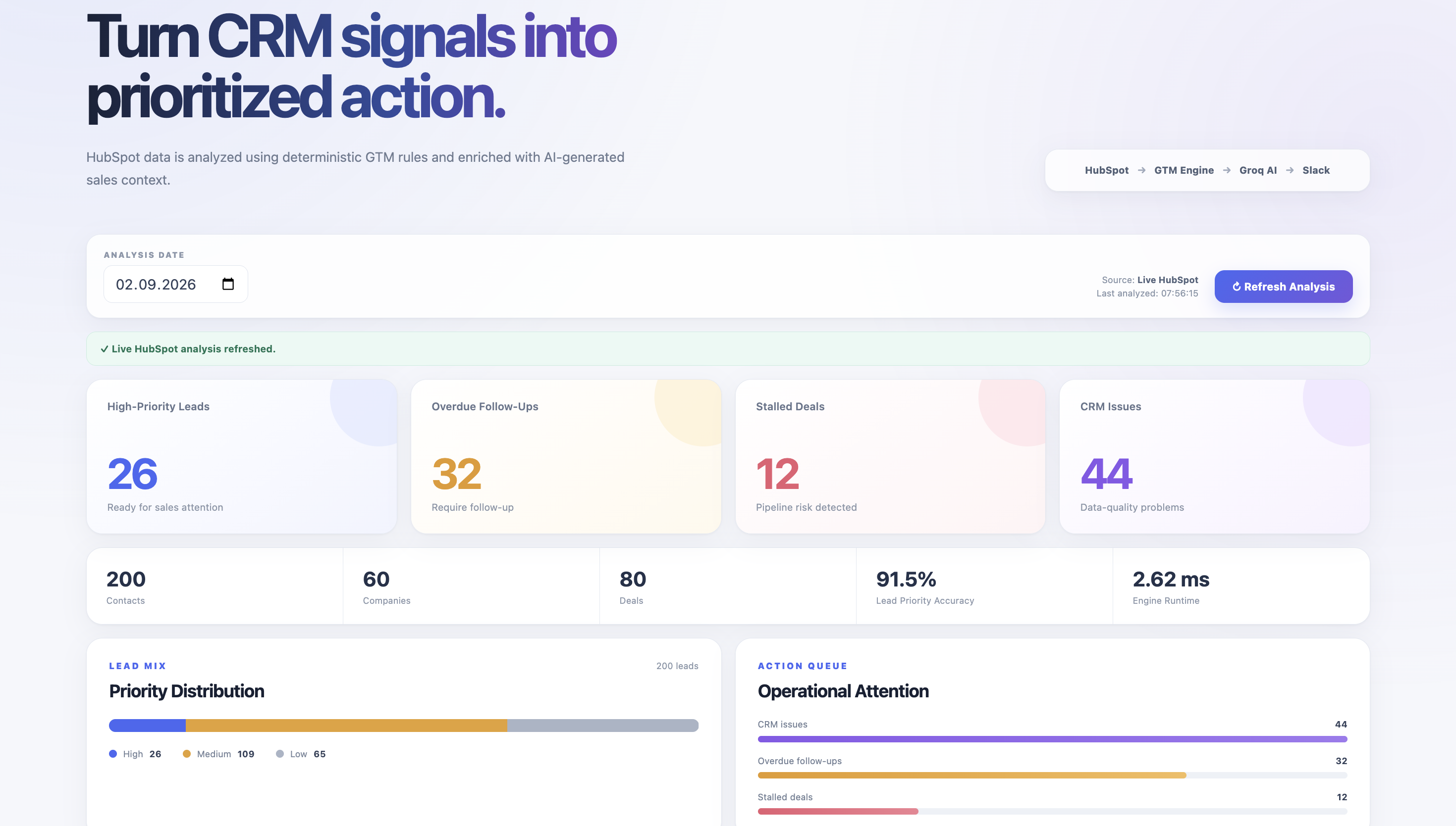 AI GTM Command Center live dashboard